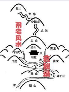 阴宅风水案例视频